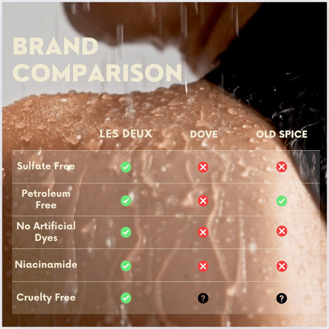 No. 2 - Peau d’Or Body Wash